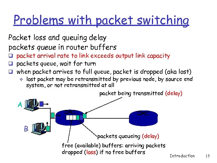 Problems with packet switching Packet loss and queuing delay packets queue in router buffers