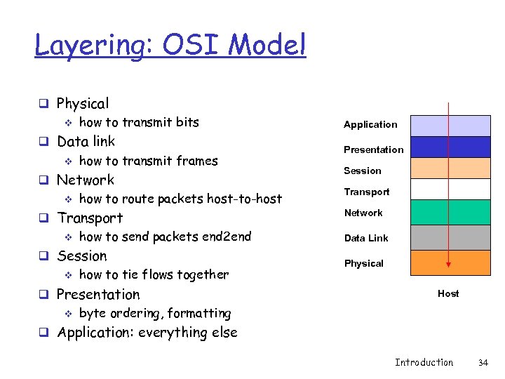 Layering: OSI Model q Physical v how to transmit bits Application q Data link