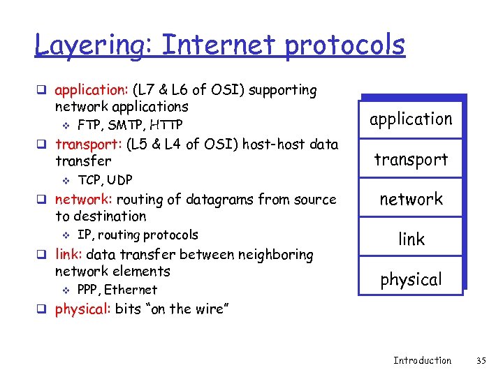 Layering: Internet protocols q application: (L 7 & L 6 of OSI) supporting network