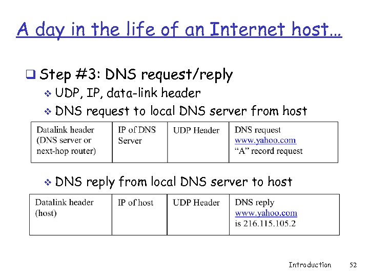 A day in the life of an Internet host… q Step #3: DNS request/reply