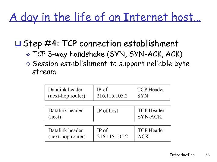 A day in the life of an Internet host… q Step #4: TCP connection