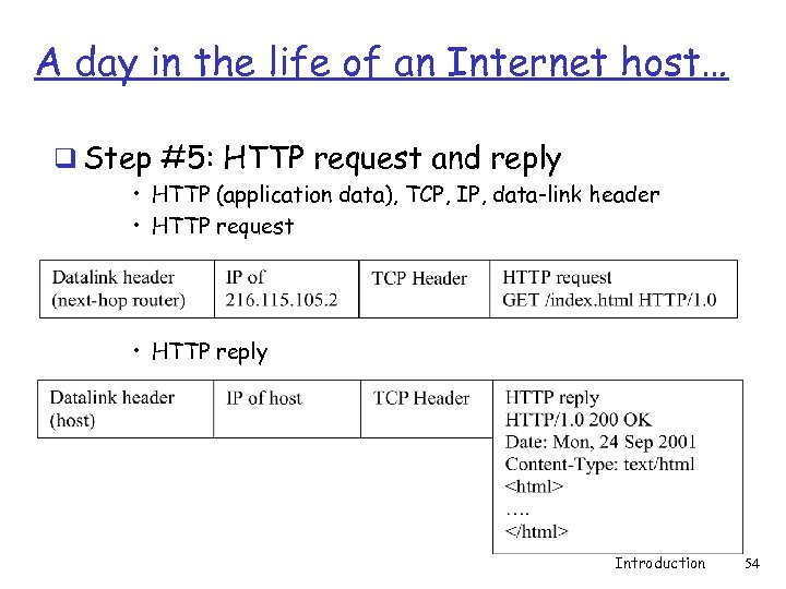 A day in the life of an Internet host… q Step #5: HTTP request