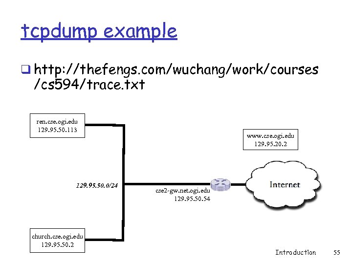 tcpdump example q http: //thefengs. com/wuchang/work/courses /cs 594/trace. txt ren. cse. ogi. edu 129.