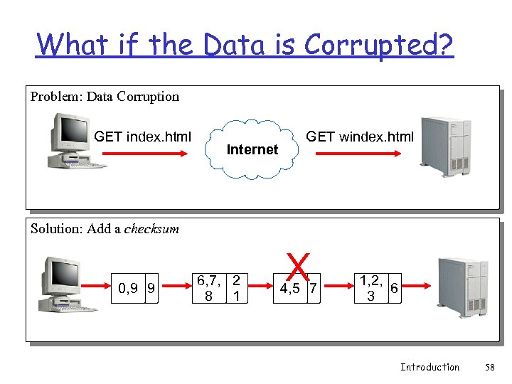 What if the Data is Corrupted? Problem: Data Corruption GET index. html Internet GET