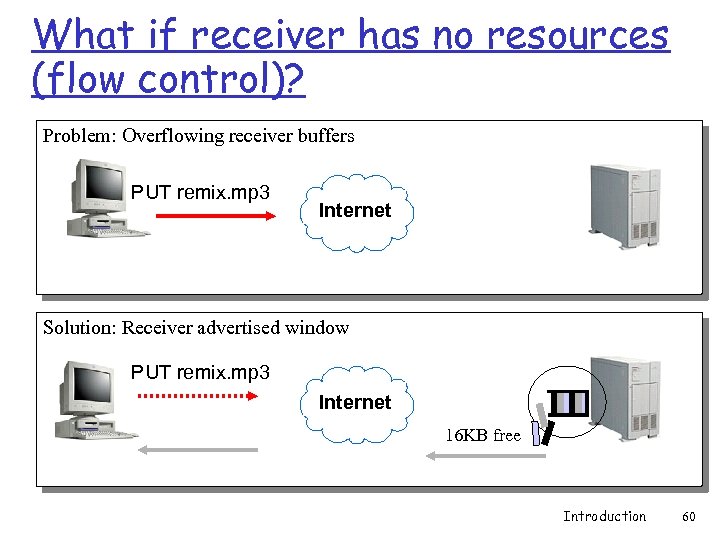 What if receiver has no resources (flow control)? Problem: Overflowing receiver buffers PUT remix.