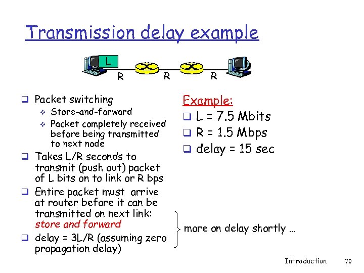 Transmission delay example L R R q Packet switching v Store-and-forward v Packet completely