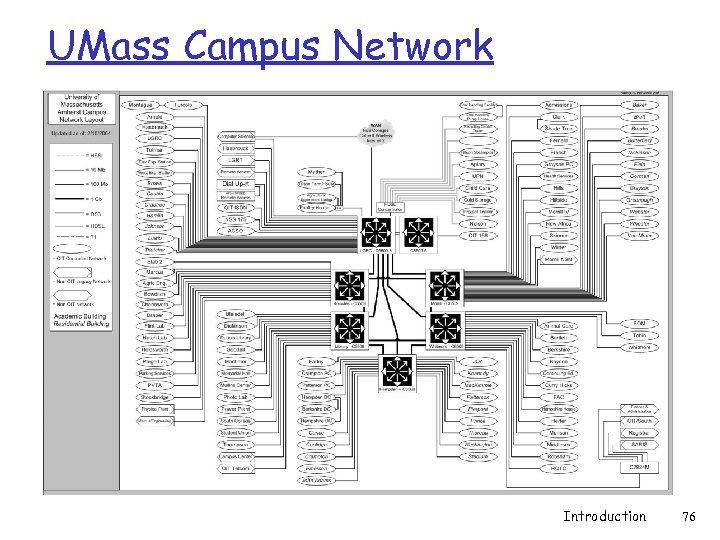 UMass Campus Network Introduction 76 