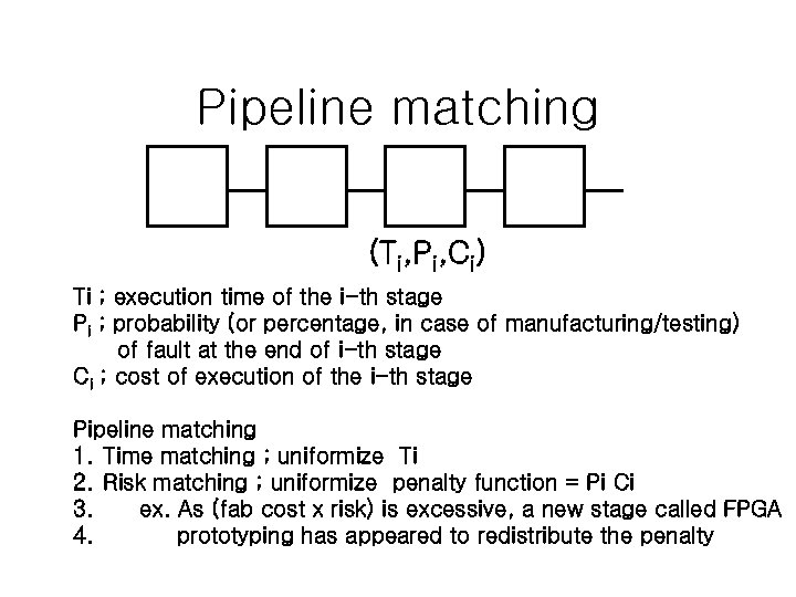 Pipeline matching (Ti, Pi, Ci) Ti ; execution time of the i-th stage Pi