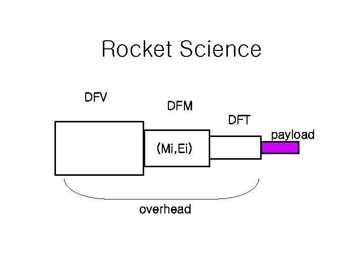 Rocket Science DFV DFM DFT payload (Mi, Ei) overhead 
