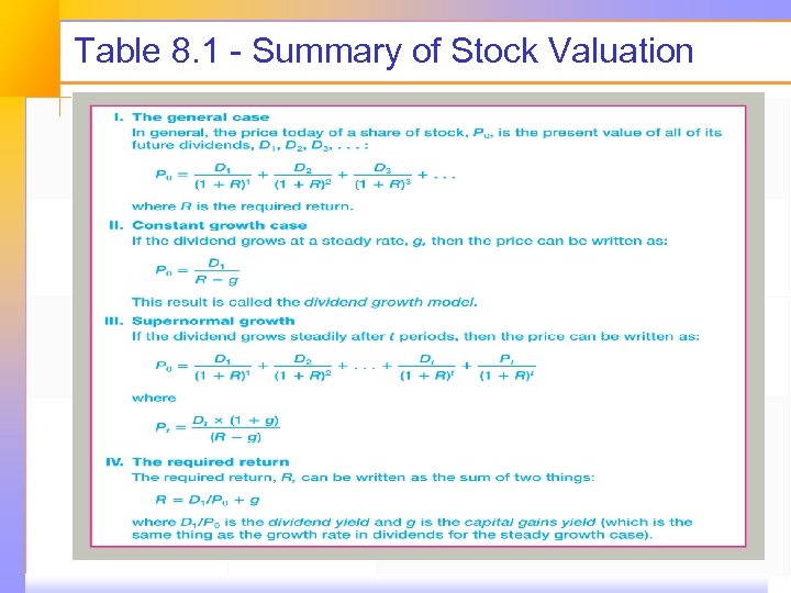 Table 8. 1 - Summary of Stock Valuation 