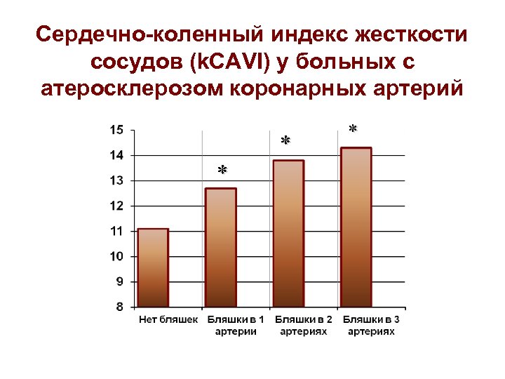 Сердечно-коленный индекс жесткости сосудов (k. CAVI) у больных с атеросклерозом коронарных артерий * *