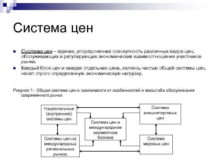 Система цен n n Система цен – единая, упорядоченная совокупность различных видов цен, обслуживающих