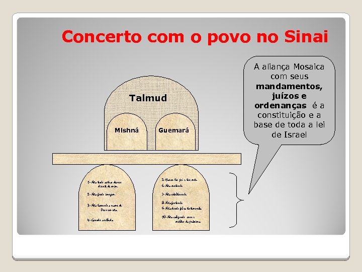 Concerto com o povo no Sinai Talmud Mishná Guemará 1 - Não terás outros