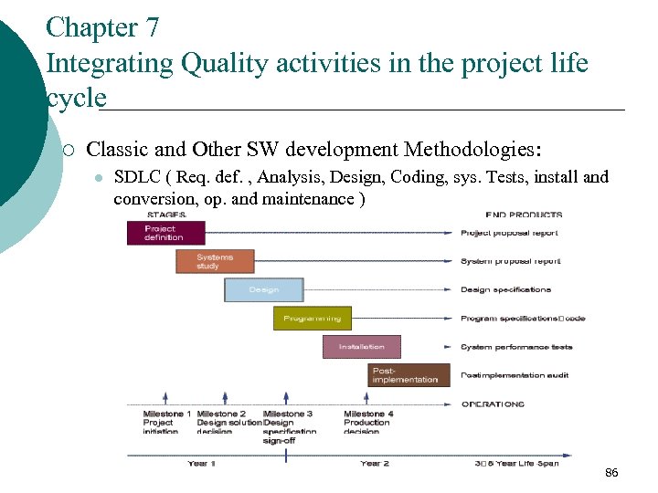 Chapter 7 Integrating Quality activities in the project life cycle ¡ Classic and Other