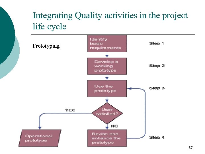 Integrating Quality activities in the project life cycle Prototyping 87 
