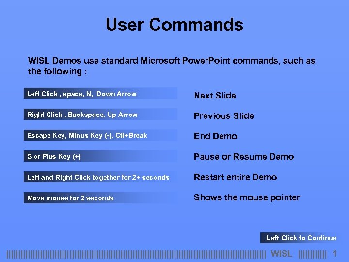 User Commands WISL Demos use standard Microsoft Power. Point commands, such as the following