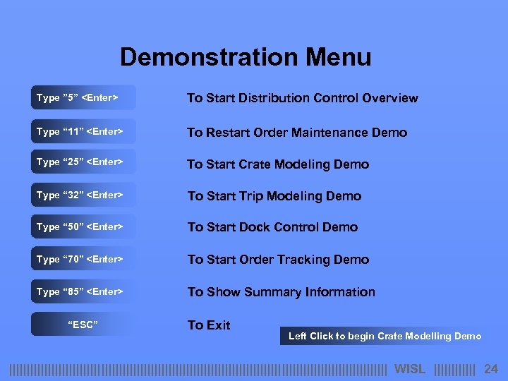 Demonstration Menu Type ” 5” <Enter> To Start Distribution Control Overview Type “ 11”