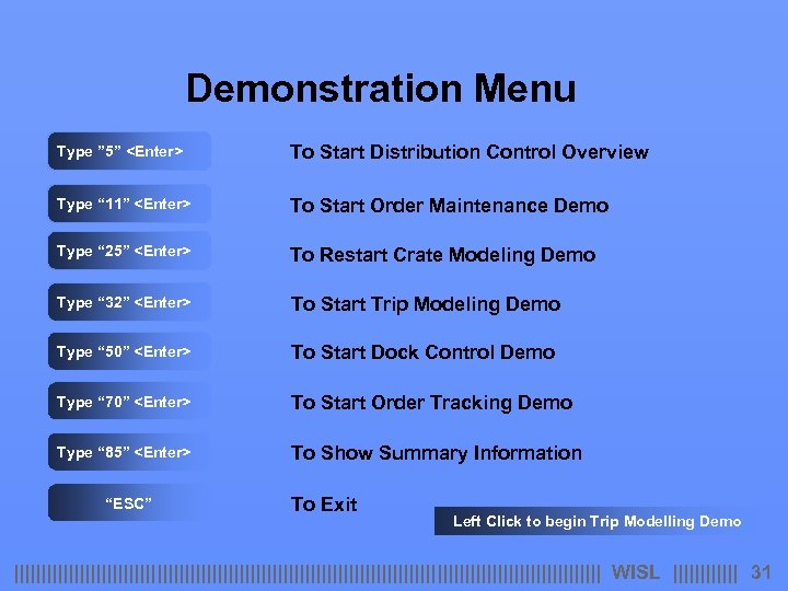 Demonstration Menu Type ” 5” <Enter> To Start Distribution Control Overview Type “ 11”