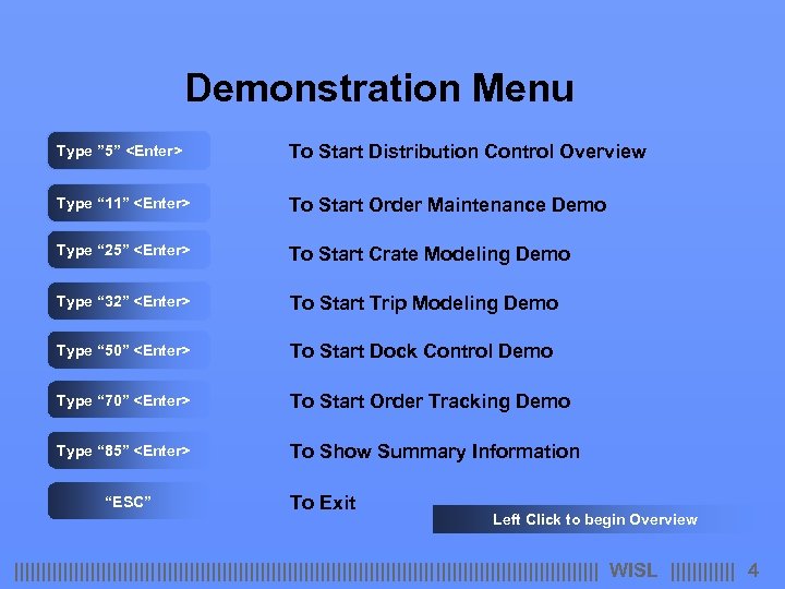 Demonstration Menu Type ” 5” <Enter> To Start Distribution Control Overview Type “ 11”