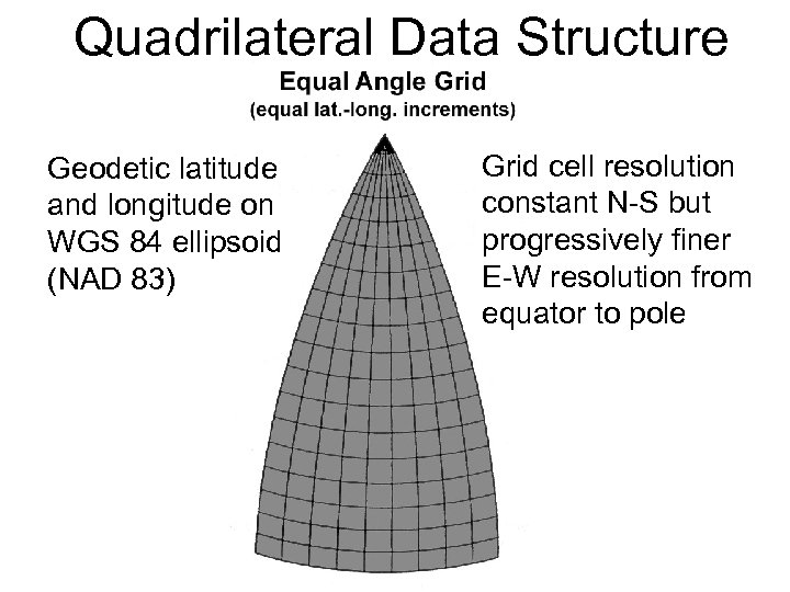 Quadrilateral Data Structure Geodetic latitude and longitude on WGS 84 ellipsoid (NAD 83) Grid
