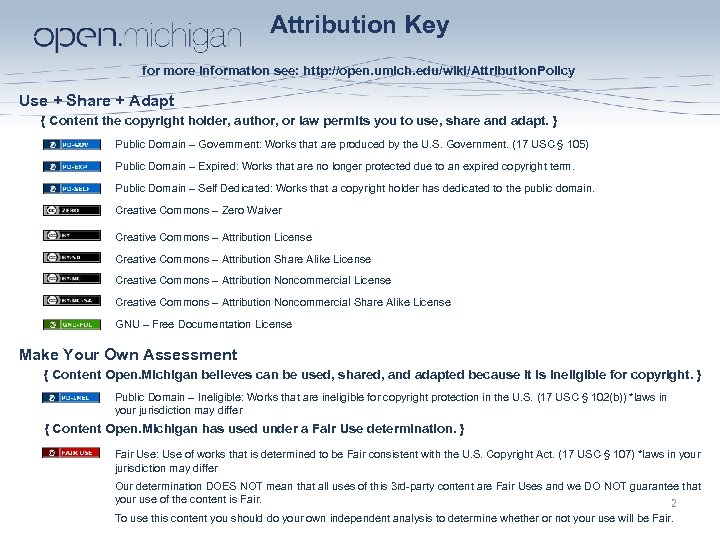 Attribution Key for more information see: http: //open. umich. edu/wiki/Attribution. Policy Use + Share