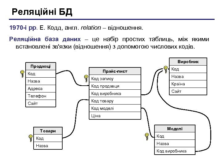 Реляційні БД 1970 -і рр. Е. Кодд, англ. relation – відношення. Реляційна база даних