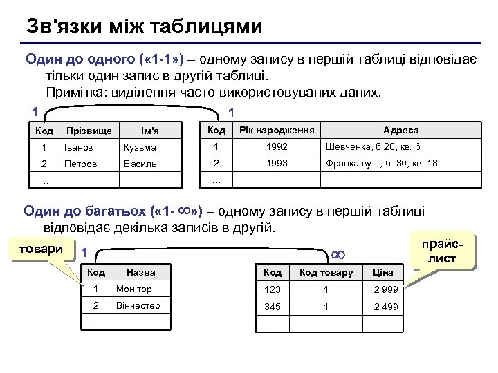 Зв'язки між таблицями Один до одного ( « 1 -1» ) – одному запису