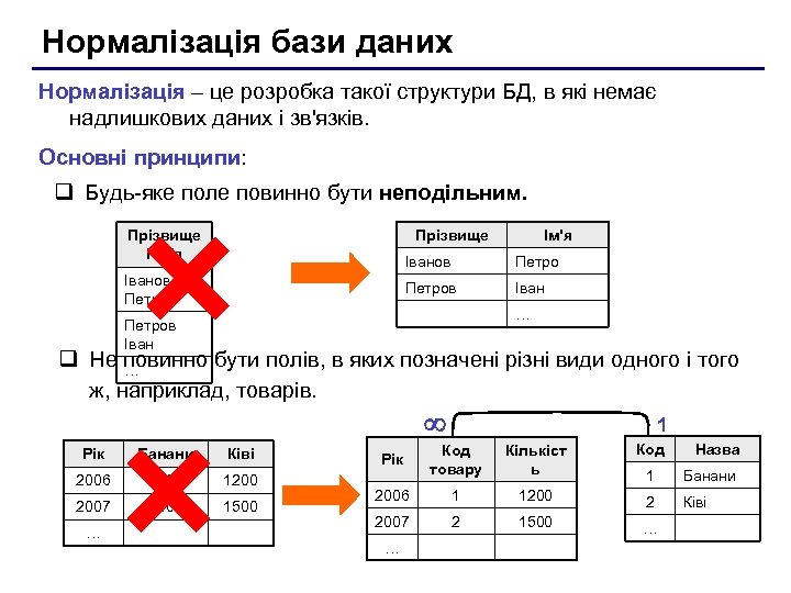 Нормалізація бази даних Нормалізація – це розробка такої структури БД, в які немає надлишкових