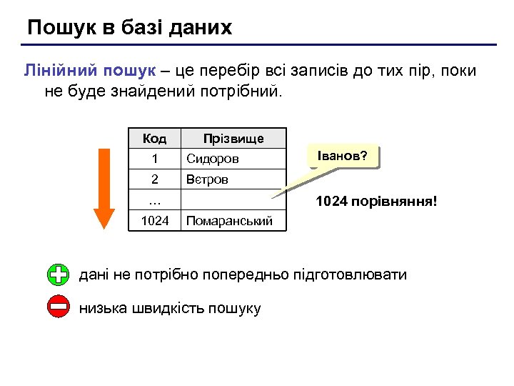 Пошук в базі даних Лінійний пошук – це перебір всі записів до тих пір,