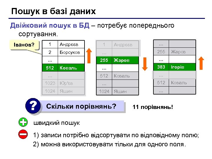 Пошук в базі даних Двійковий пошук в БД – потребує попереднього сортування. Іванов? 1