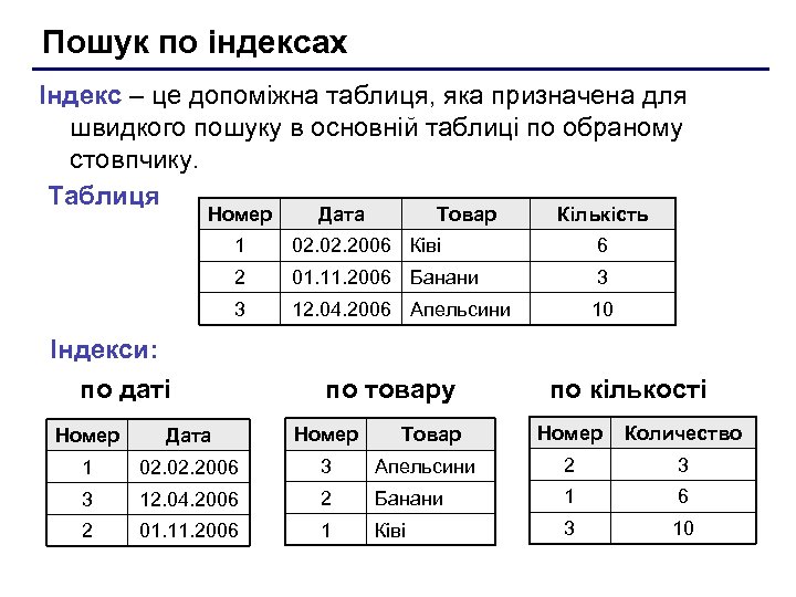 Пошук по індексах Індекс – це допоміжна таблиця, яка призначена для швидкого пошуку в