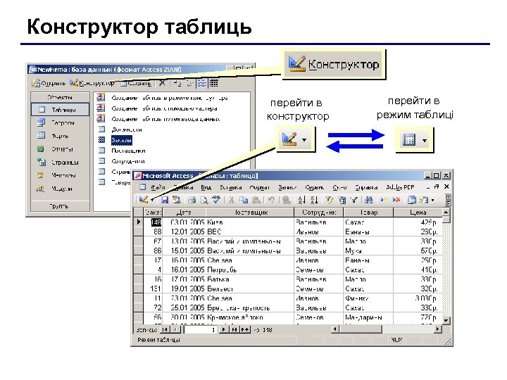 Конструктор таблиць перейти в конструктор перейти в режим таблиці 