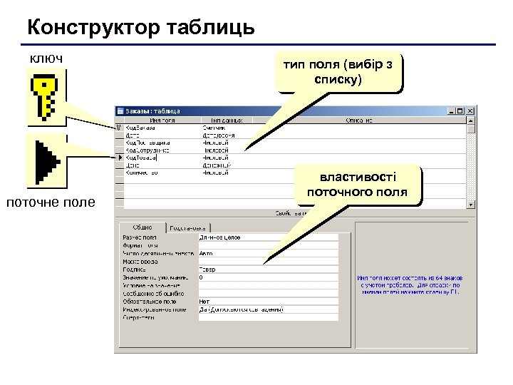 Конструктор таблиць ключ поточне поле тип поля (вибір з списку) властивості поточного поля 