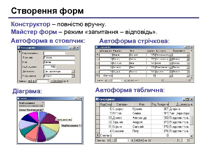 Створення форм Конструктор – повністю вручну. Майстер форм – режим «запитання – відповідь» .