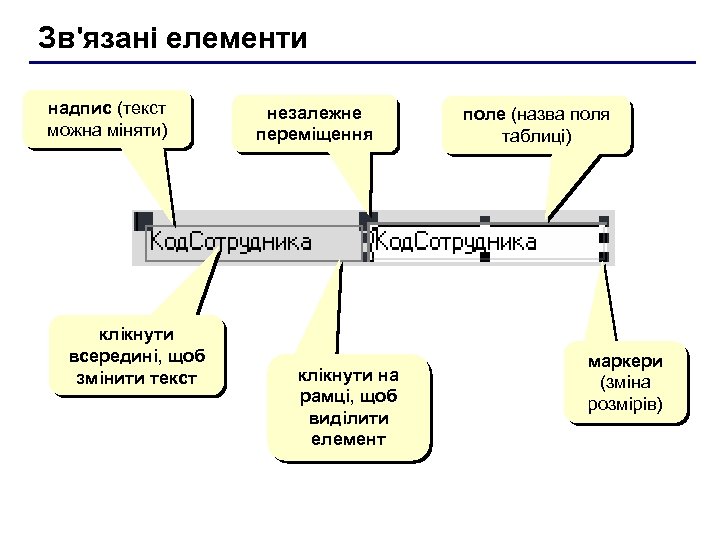 Зв'язані елементи надпис (текст можна міняти) клікнути всередині, щоб змінити текст незалежне переміщення клікнути