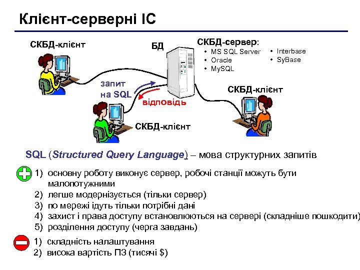 Клієнт-серверні ІС СКБД-клієнт БД запит на SQL СКБД-сервер: • MS SQL Server • Oracle