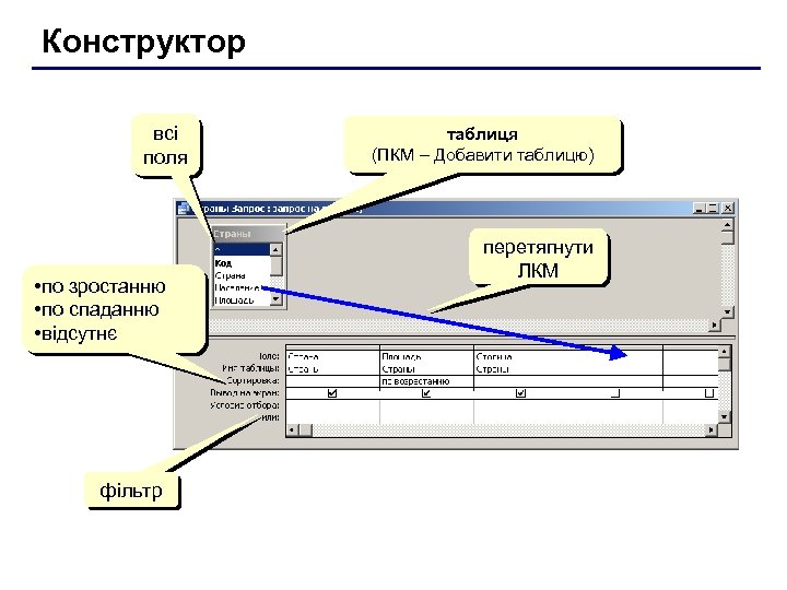 Конструктор всі поля • по зростанню • по спаданню • відсутнє фільтр таблиця (ПКМ