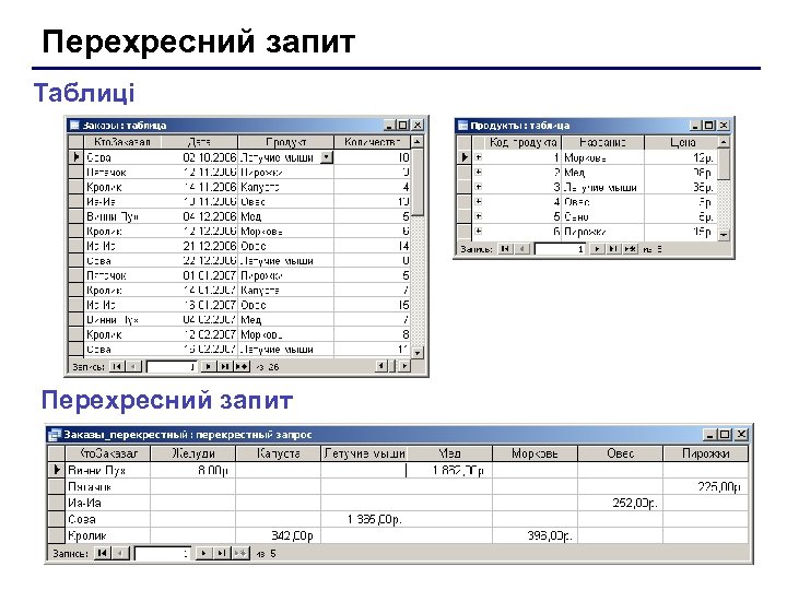 Перехресний запит Таблиці Перехресний запит 