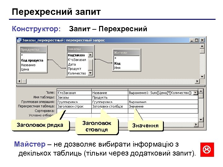 Перехресний запит Конструктор: Заголовок рядка Запит – Перехресний Заголовок стовпця Значення Майстер – не