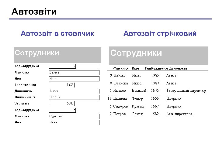 Автозвіти Автозвіт в стовпчик Автозвіт стрічковий 