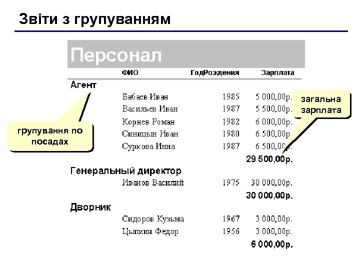 Звіти з групуванням загальна зарплата групування по посадах 