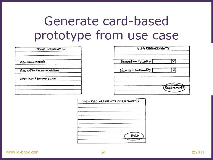 Generate card-based prototype from use case www. id-book. com 24 © 2011 