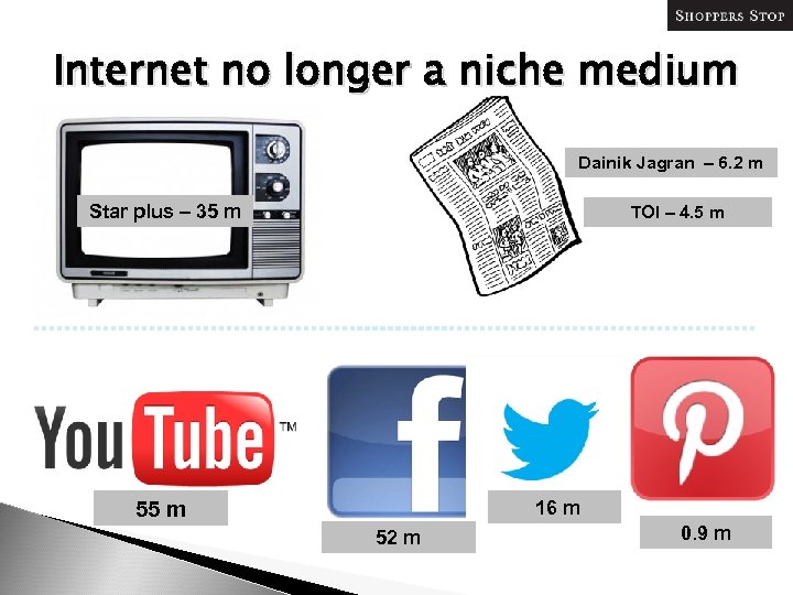 Internet no longer a niche medium Dainik Jagran – 6. 2 m Star plus