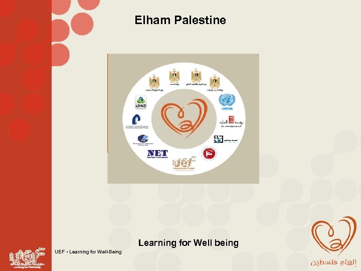 Elham Palestine Learning for Well being UEF • Learning for Well-Being 