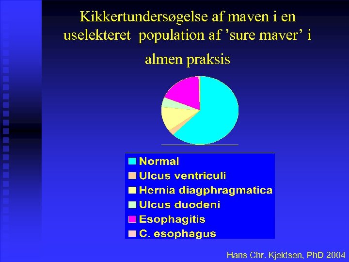 Kikkertundersøgelse af maven i en uselekteret population af ’sure maver’ i almen praksis Hans