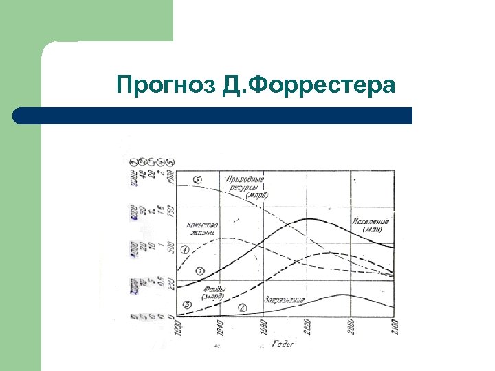 Д прогноз. Мировая динамика Дж Форрестера. Циклы Форрестера график. Экономический цикл Форрестера. Модель мировой динамики.