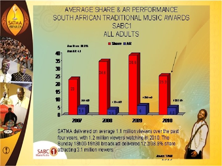 Click to edit Master subtitle style 1313 