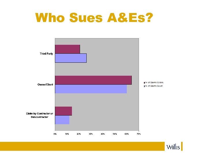 Who Sues A&Es? 