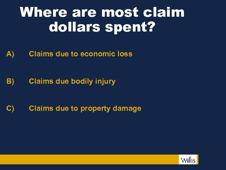 Where are most claim dollars spent? A) Claims due to economic loss B) Claims