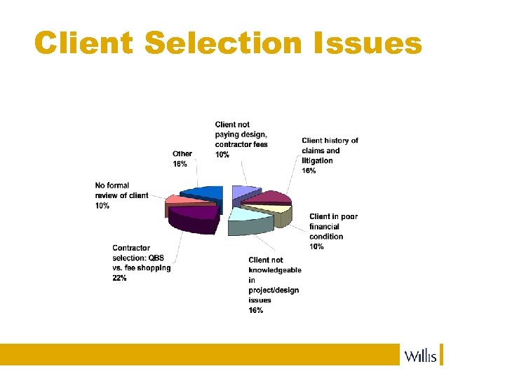 Client Selection Issues 